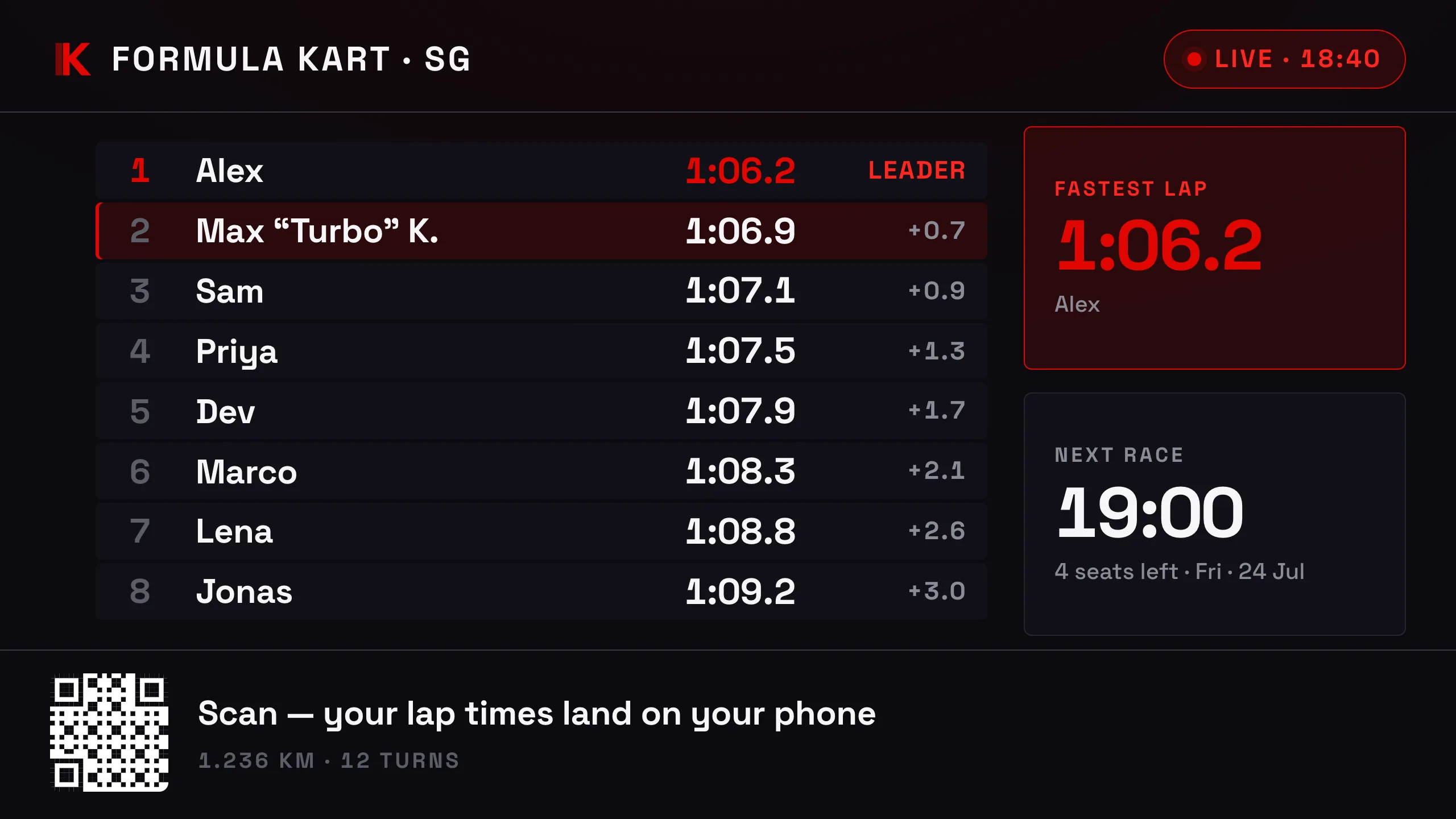 The lobby screen during a session — tonight's group ranked by best lap, the next race time and a QR code guests scan for their own results